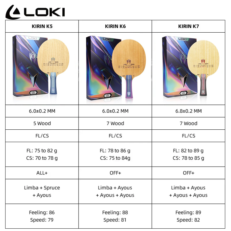 LOKI 키린 K5 K6 K7 탁구 블레이드 우드 핑퐁 - Table Tennis Loki 리뷰 및 가격